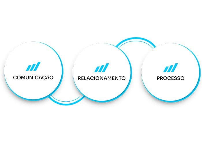 Melhoria Continua Help Multas | Acelerador de Atendimento